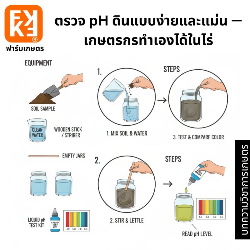 รูปภาพประกอบ